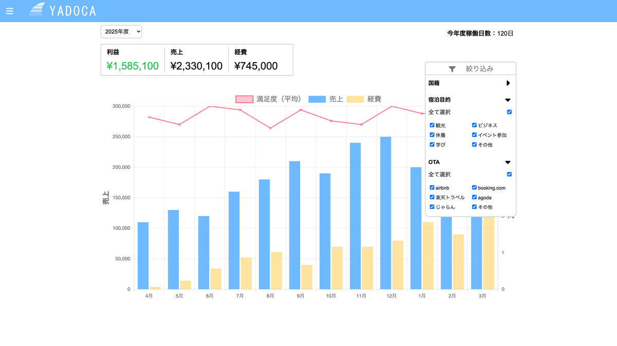 1. ダッシュボード