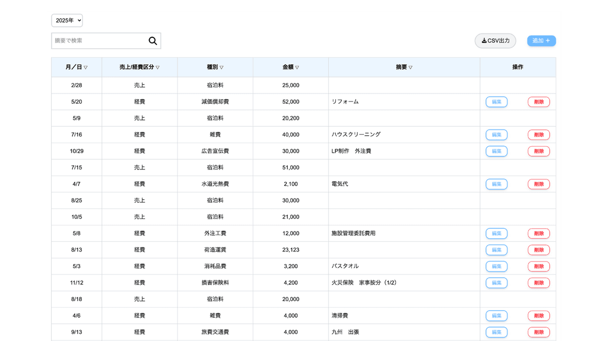 4. 売上・経費管理